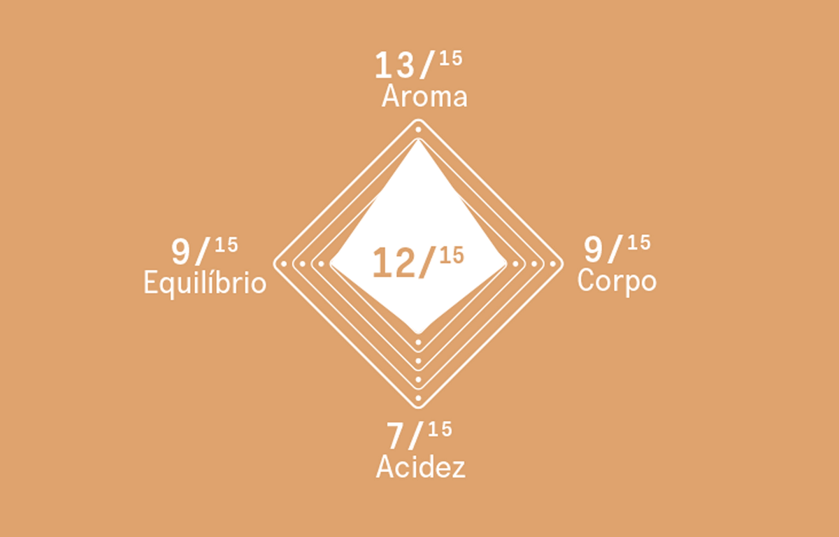 Delta Q Caramel Delta Q Caramel